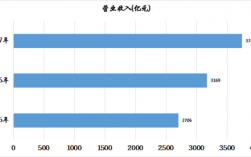 摄影的收入（摄影收入多少）