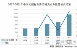 香港设计行业收入（香港设计公司排名榜）