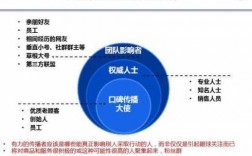 口碑地区经理收入（口碑城市经理待遇）