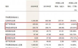 证券人员的收入情况（证券公司人员收入怎样）