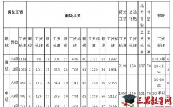 南昌小学教师收入（江西南昌小学老师工资多少一个月）