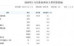 泰州收入怎样（泰州收入水平怎么样）