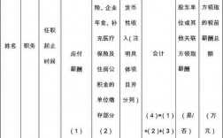 信用社员工收入（信用社员工收入来源）