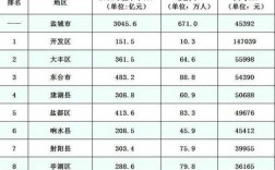 2016建湖收入（建湖人均年收入是多少）