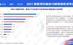 英国海归月收入（英国海归月收入多少）