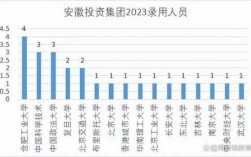 安徽国企收入排名（安徽国企收入排名榜）