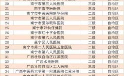 南宁市医院收入排名（南宁市医院收入排名榜）