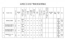 物业客服收入多少（物业客服工资一般多少有五险一金吗）