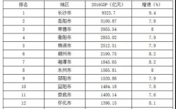 湘乡2016财政收入（湘乡gdp2018）