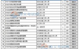 贵阳公务员年收入（贵阳公务员年收入有多少）