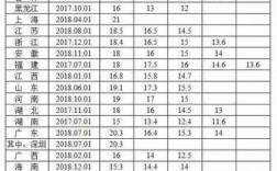 在仁怀单位收入（仁怀工资水平）