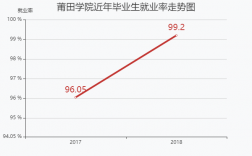 莆田学院收入（莆田学院多少学生）