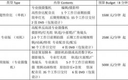 影视摄影师收入（影视摄影师收入多少）