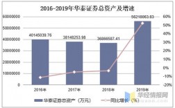 华泰证券运营中心收入（华泰证券营业部收入）