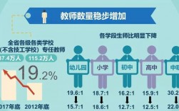 广州教师收入低（广州教师收入低的原因）