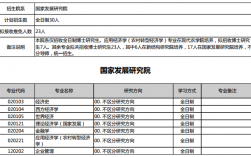 经研院博士收入（研究院 博士）