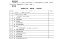 金融货款销售收入（金融货款销售收入包括哪些）