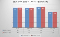 马鞍山人均收入（马鞍山人均收入2022）