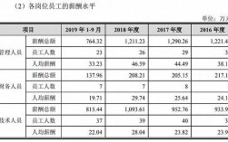 广州财务工作收入（广州财务人员的薪酬水平）