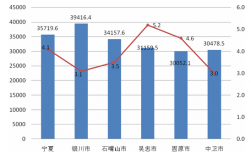 固原收入（固原工资和消费水平）