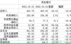 民生银行收入多少（民生银行基本工资多少）