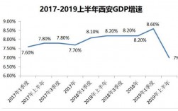 西安收入都多少（西安的收入）