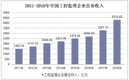 监理公司年收入（监理公司年收入排名）