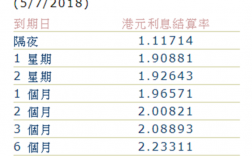 香港银行职员收入（香港银行普通员工收入）