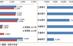 工行的收入差距很大（工行的收入差距很大的原因）