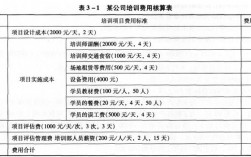 培训经理的收入（培训经理的收入来源）