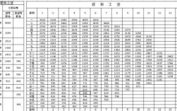 重庆公务员收入低（重庆公务员工资水平）