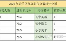 青羊区英语教师收入（青羊区英语教师收入如何）