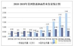 贵州邮政收入（贵州邮政收入高吗）