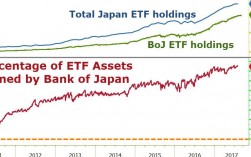 日本证交所员工收入（日本证券市场）