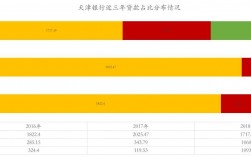 天津银行收入如何（天津银行收入如何计算）