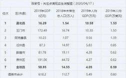 酒泉2016财政收入（2019年酒泉gdp）