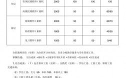 大学舞蹈老师课外收入（大学舞蹈教师工资多少）