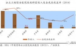 影像诊断医师收入（影像诊断医师收入怎么样）