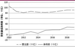 美国银行收入多少（美国银行营业收入）