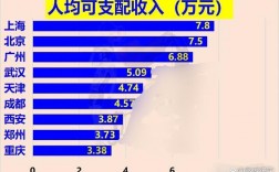 行业收入差距（行业收入差距现状2022年）