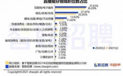 直播平台各岗位收入（直播平台各岗位收入比例）