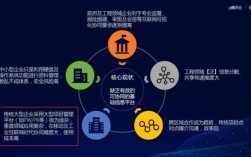 杭州bim收入（bim公司现在怎么样）