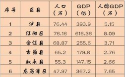 江阳区人均收入（江阳区gdp2019）