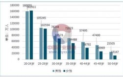 北京男女收入比（北京男女工资比例）