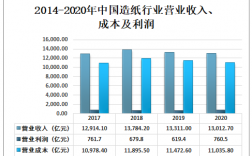 造纸专业收入情况（造纸专业收入情况怎么写）