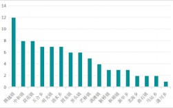 腾冲财政收入（腾冲财政收入2022）