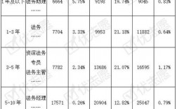 长沙法务收入（法务工资待遇）