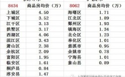 宁波月收入多少合适（宁波月收入多少合适买房）