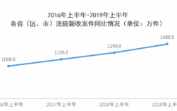 北京的法官收入（北京法官收入一月一般多少）