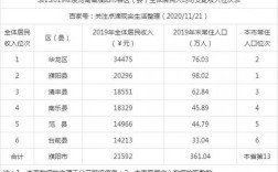 濮阳人均收入排名（濮阳人均收入排名全国第几）